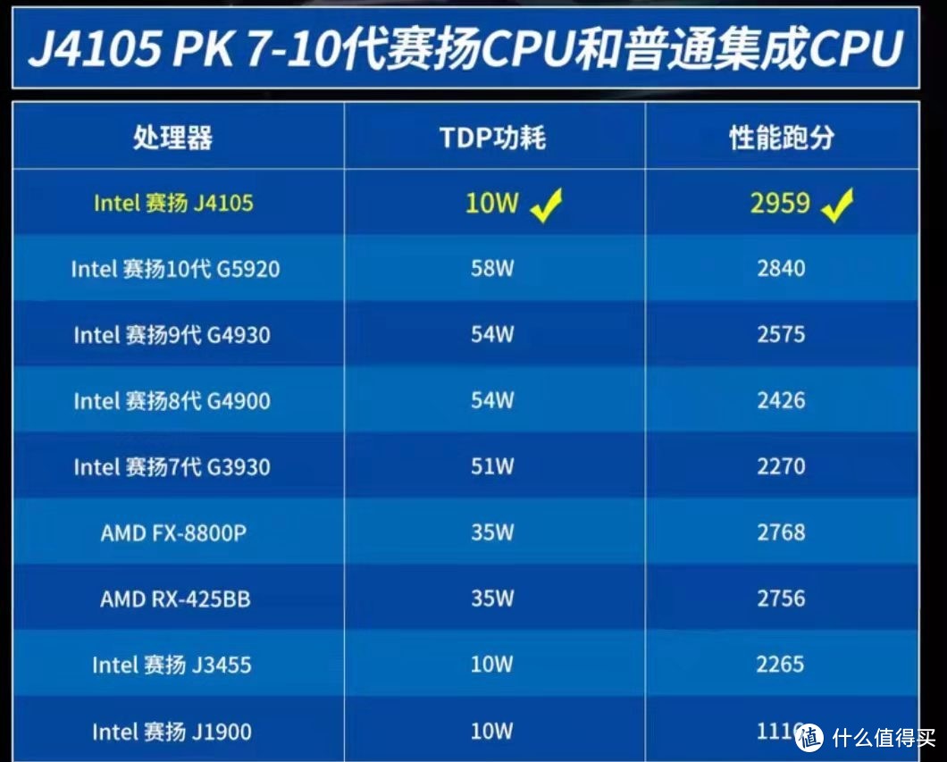 蜗牛星际J1900升级J4105记