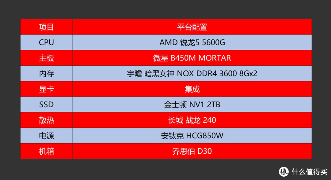 等等党的大杀器，用AMD 5600G打造一台尚能战五年的主机