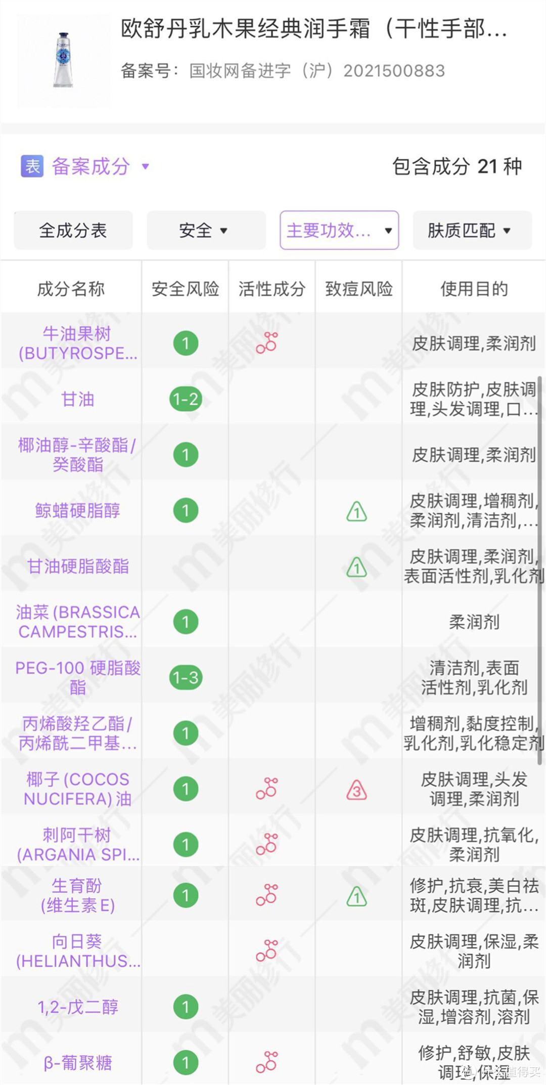 给我一双白嫩小手——2021冬末护手霜口碑值得榜