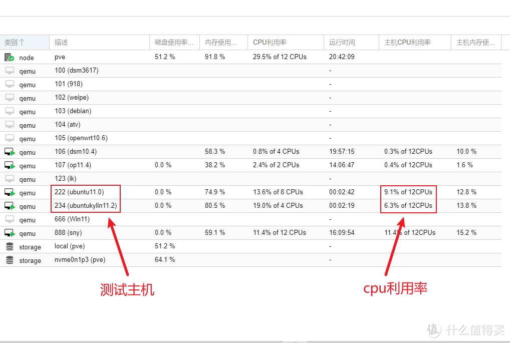 【值得买】12核魔改套装搭配PVE7.1开启万兆X520的SR-IOV（all in one）