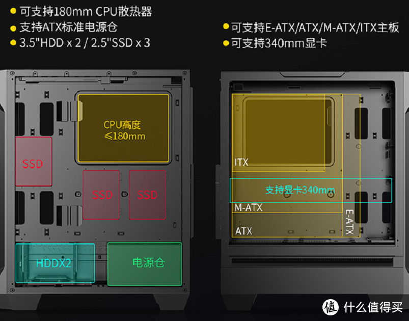 针对显卡散热优化的EATX机箱——动力火车钛3080评测