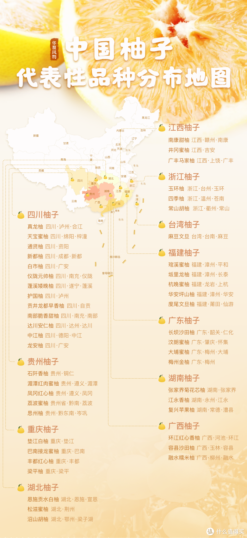 中国柚子代表性品种分布地图 ©华夏风物
