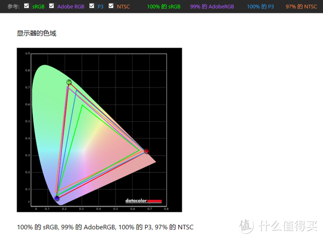 高性能的轻薄本满足用户的多重需求：华硕无畏Pro14 酷睿版