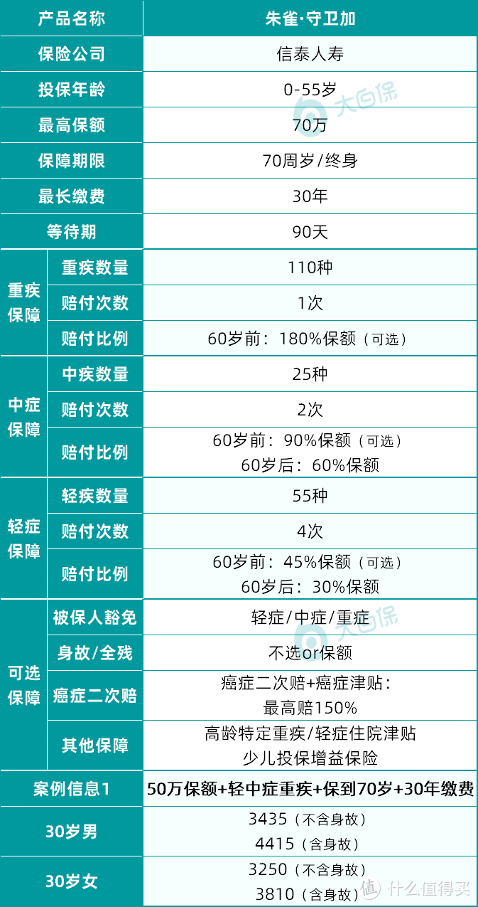 紧急！这些热销重疾险都要3天后下架，包括达尔文5号焕新版