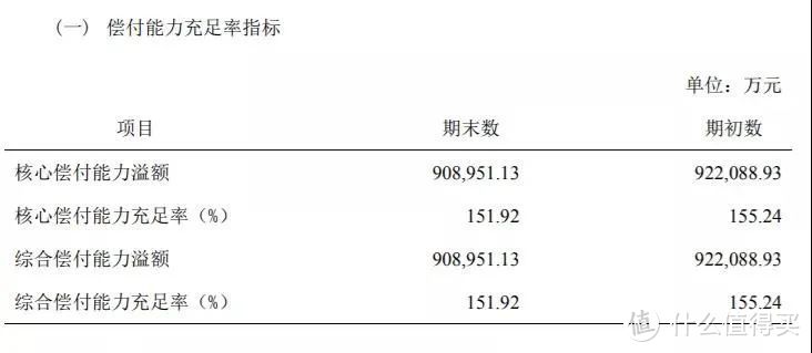 （2021年第三季度信泰人寿保险信息披露）