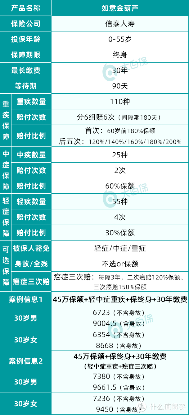 紧急！这些热销重疾险都要3天后下架，包括达尔文5号焕新版