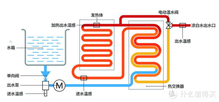 净饮机怎么选？熊小夕、宜盾普、碧云泉G7/G3 Pro四款净饮机横评