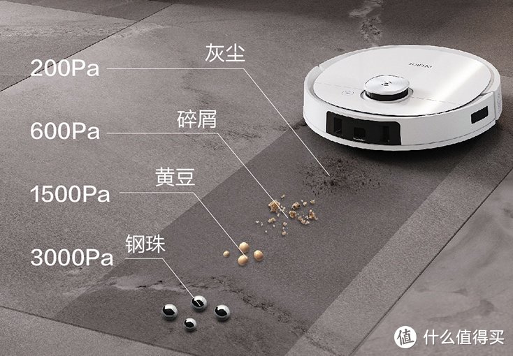 扫地机器人选购指南：买对不买贵，记住这4个要点