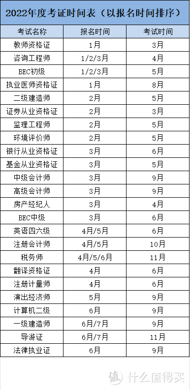 2022年考证日历，做好规划让自己悄悄变强