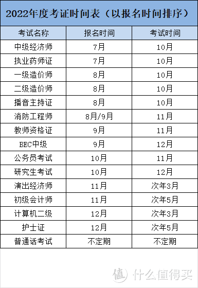 2022年考证日历，做好规划让自己悄悄变强