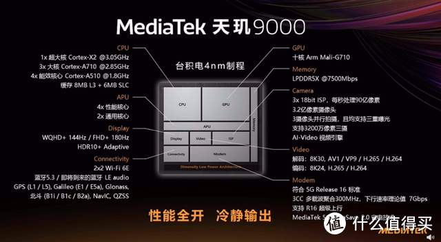MediaTek天玑9000移动平台发布，率先支持蓝牙5.3标准和LE Audio