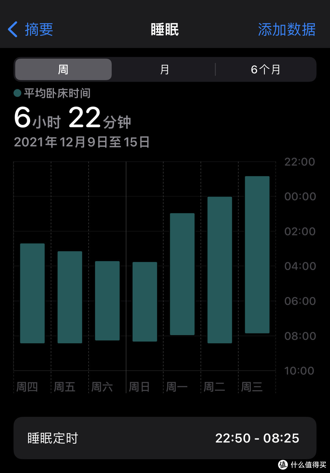 bioclock & lecoo PEGASI 睡眠眼睛