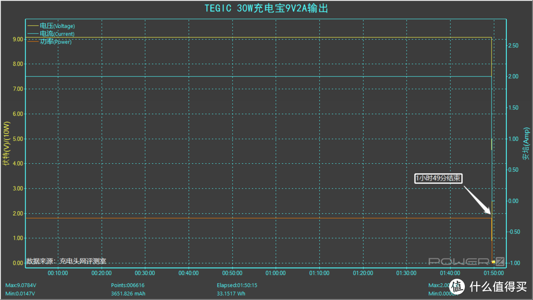 铝合金+玻璃，赛格风 TEGIC 30W冰格移动电源评测