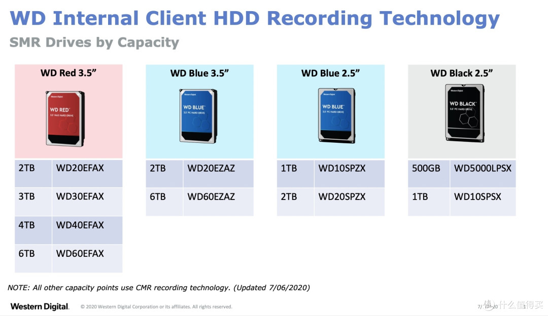 威联通NAS插入新硬盘后的超详细扩容教程:如何新建或者扩充存储池?(西数叠瓦盘试验)