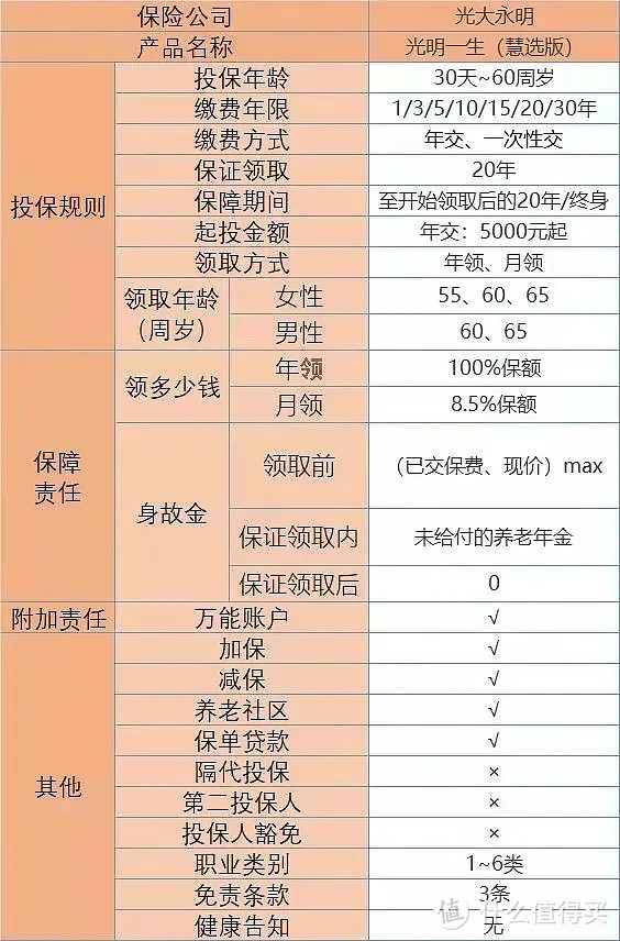 这两款养老年金，估计也卖不久了~