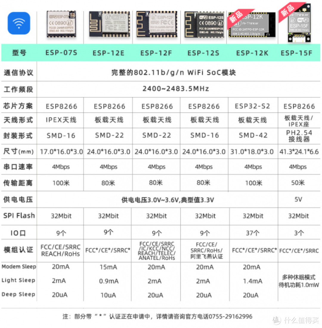 咸鱼廉价电子价签拆解，DIY 墨水屏 8266 显示驱动