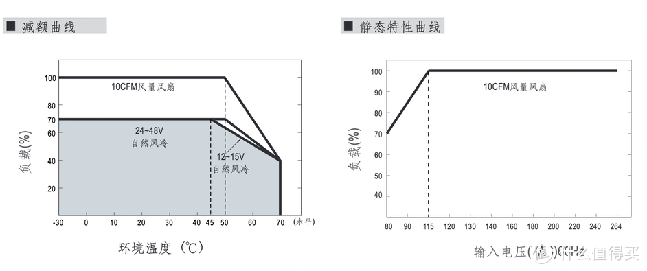 200W超小ITX电源 明纬EPP200-12性能测试