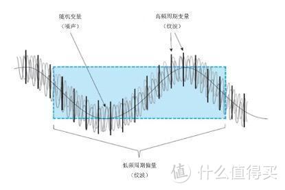 200W超小ITX电源 明纬EPP200-12性能测试