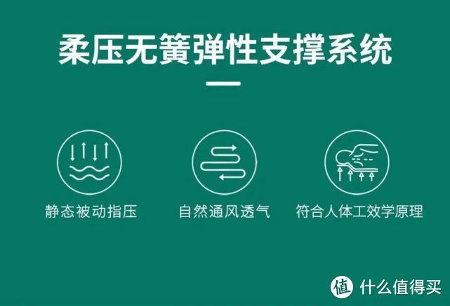 康姿百德豪華床墊給你不一樣的體驗