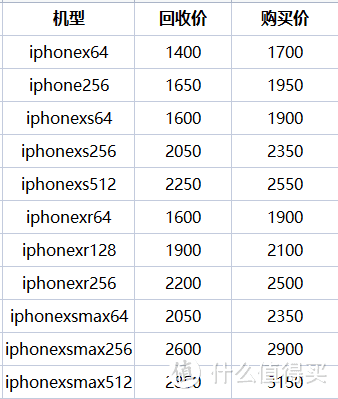 iphonex现在值多少钱图片