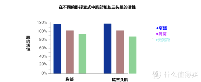 如何用俯卧撑来帮助你增肌？