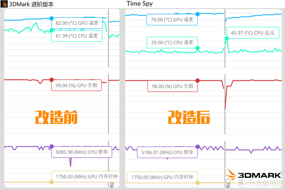 独一无二，打造独特的双4K迷你机 刃9000GIT改造记