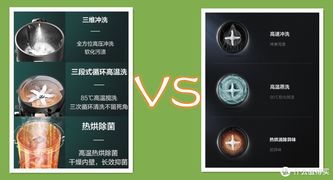 自动洗·只管喝 VS 懒得洗·就不用洗——免洗破壁机选购参数介绍