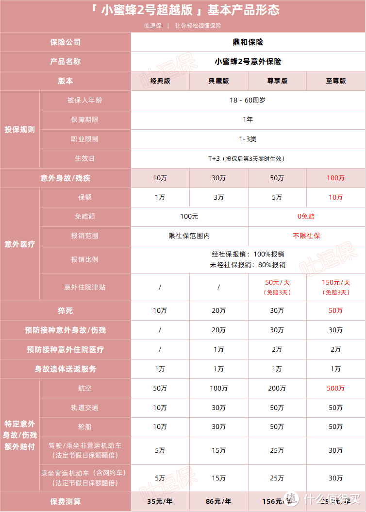 成人意外险首选，这两款好产品也要下架了！