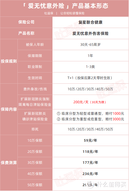 成人意外险首选，这两款好产品也要下架了！