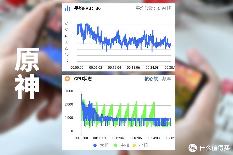 谷歌Pixel 6 Pro手机评测，自研芯片有多强？影像表现很厉害？