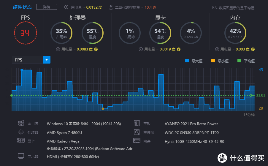 让随时随地畅玩3A大作成为可能，万字深度评测Windows掌机AYANEO 2021 Pro