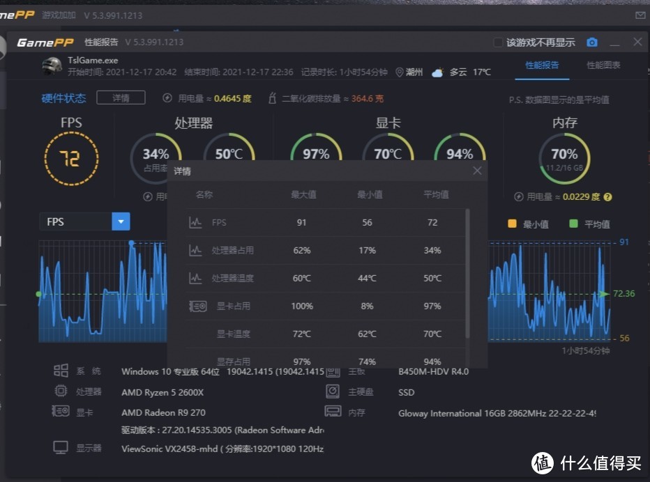 280元显卡，矿潮下大战吃鸡，可行？