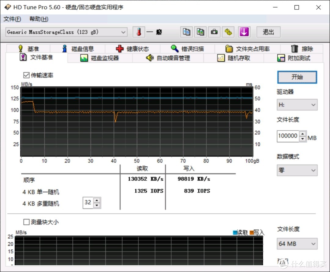 跑了一下全盘，这下子露马脚了。