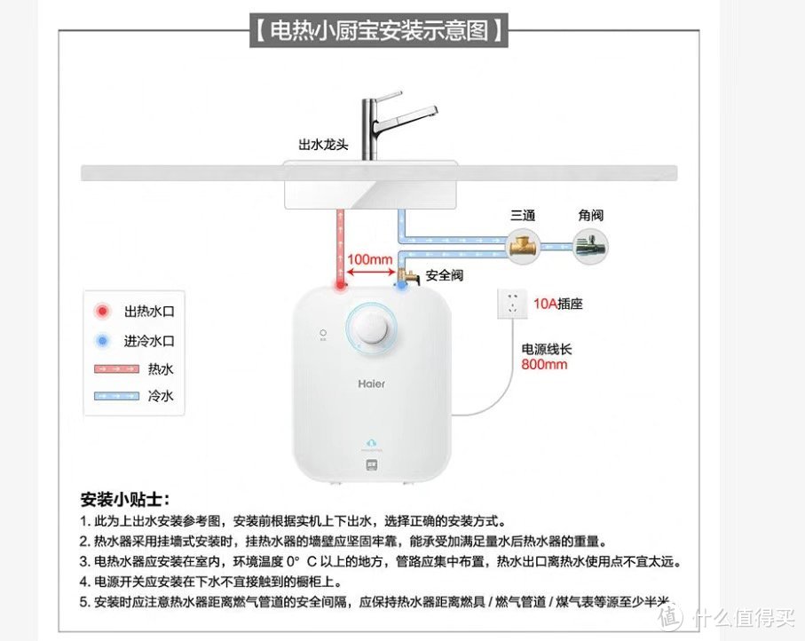 这是厨宝的安装方法，冷水开始想用三通，后来直接进厨宝更便捷一些，时间长了可能要考虑水垢的原因，目前暂时先这样，以后改再说