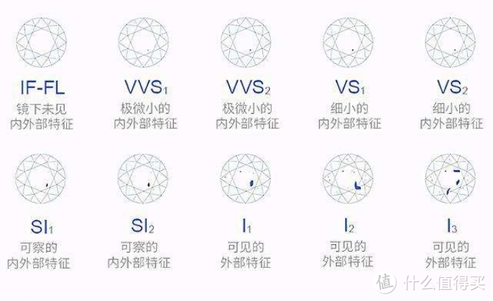 钻戒选不好？从裸钻到戒托，钻戒定制一站式最全选购攻略