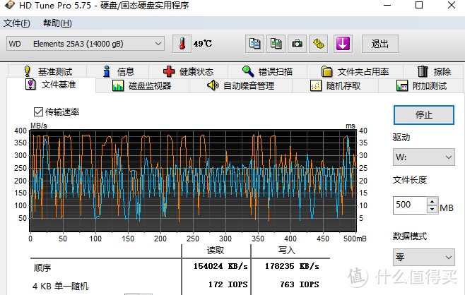 14t元素测速