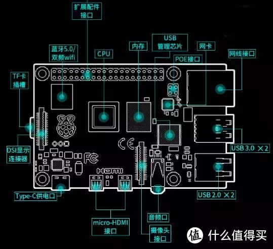 极客评测室：树莓派4全面开箱测评，性能可战主流PC，不到300块？