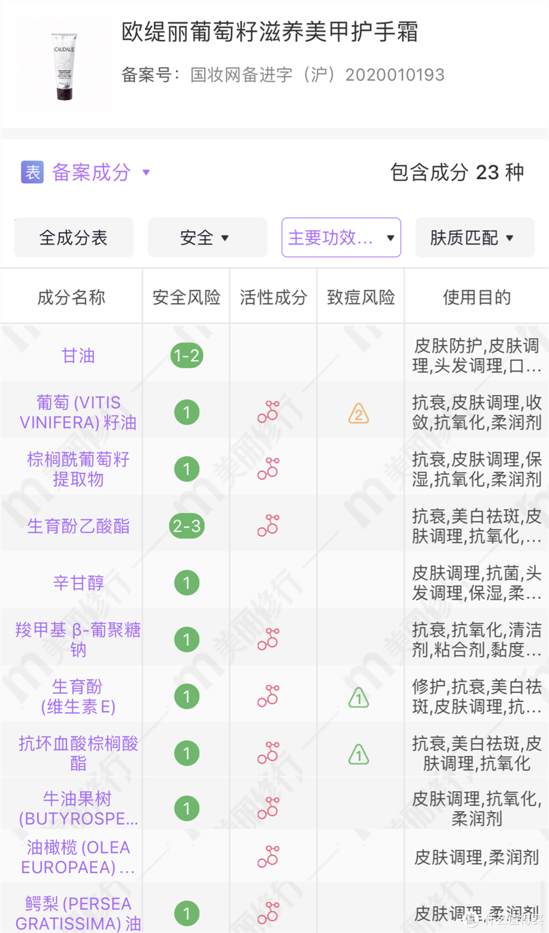 给我一双白嫩小手——2021冬末护手霜口碑值得榜