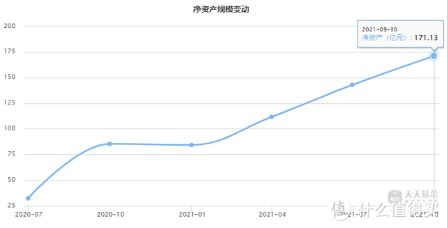 易方达国防军工混合基金经理何崇恺：规模增长30亿，收益碾压同行！