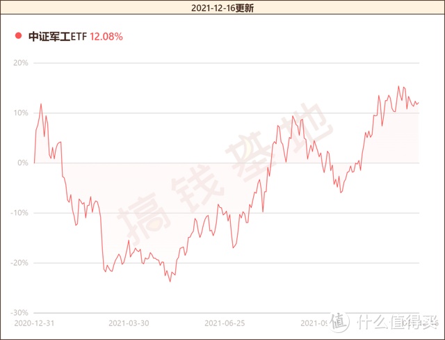 易方达国防军工混合基金经理何崇恺：规模增长30亿，收益碾压同行！