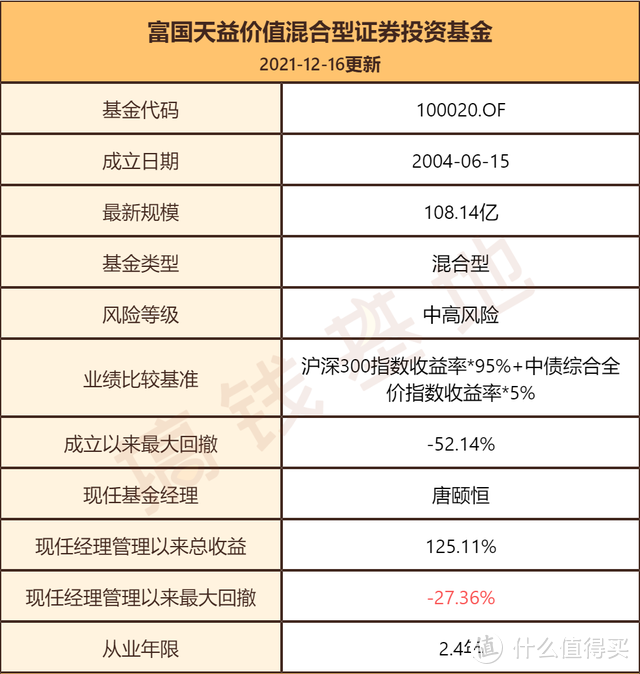 富国天益价值混合100020行情如何？重仓吃药喝酒，能不能创造新奇迹？