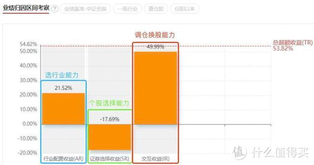 数据来源：cnhbstock基金研究平台