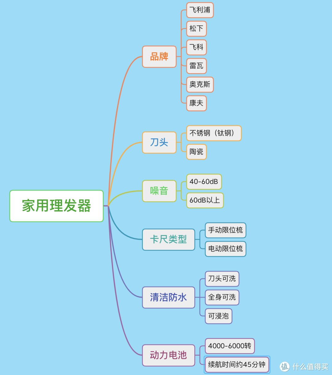 震惊！怪不得理发越来越贵，原因找到了，都有这种服务了，能不贵吗！省钱理发指南快拿去