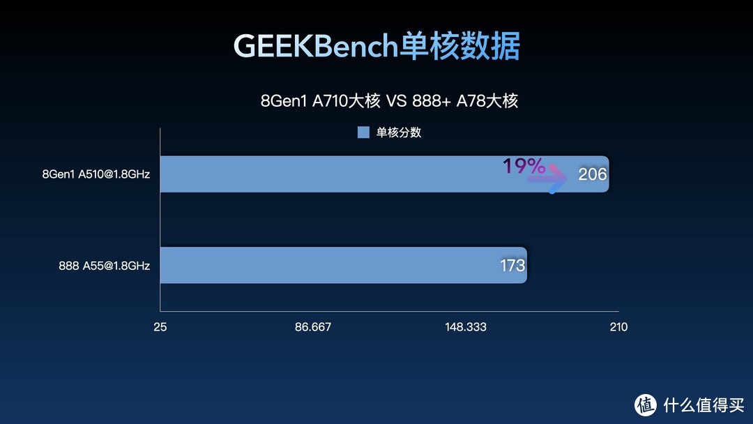 驍龍8 gen1怎麼樣 驍龍8 gen1深度測試_什麼值得買