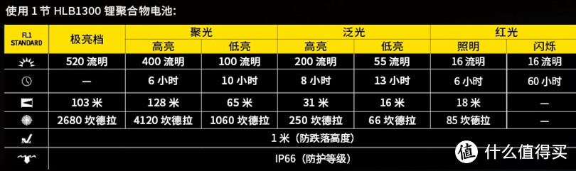 越野头灯选购指南&奈特科尔UT27头灯实测