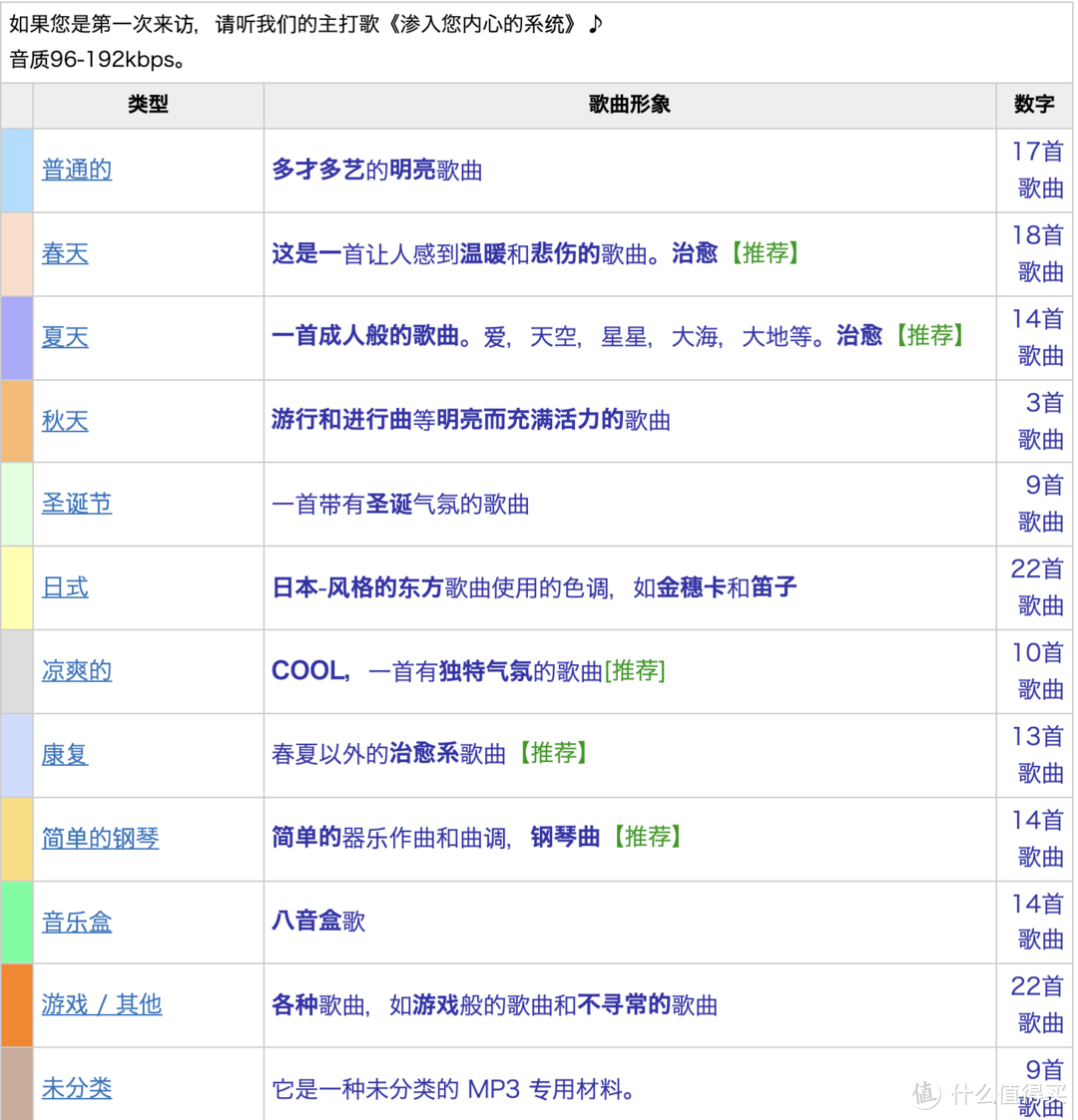 4个免费可商用超实用音视频网站！剪辑必备！（建议收藏）