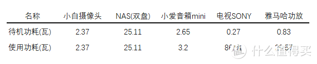 米家智能插座测评