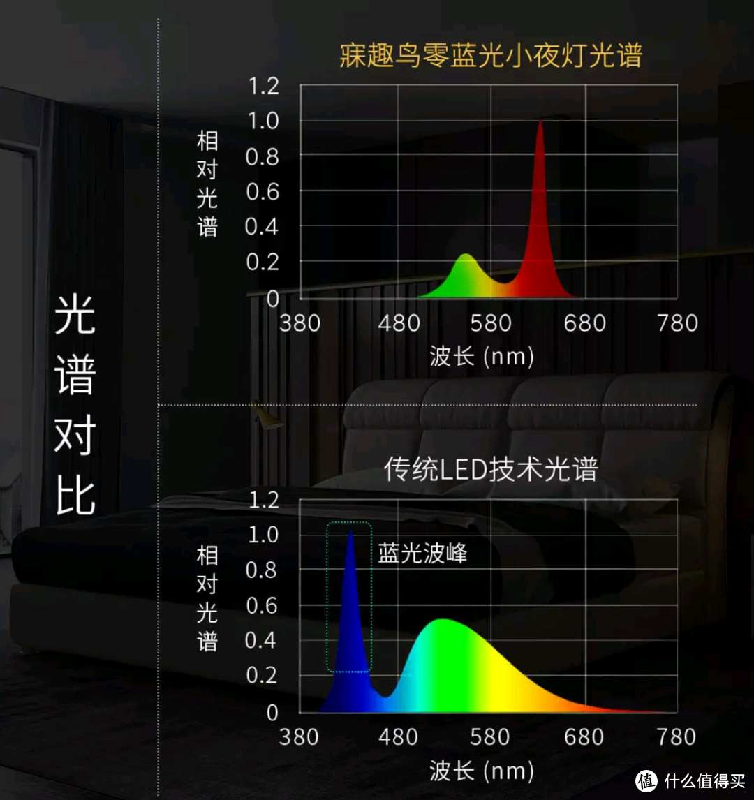 把趣味装在灯里，就像把童话写进梦里！