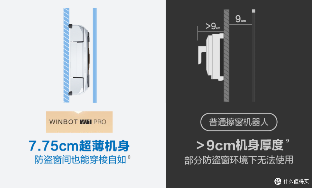 冬天玻璃又脏又难擦，用擦窗机器人作业是什么体验，科沃斯W1 PRO评测