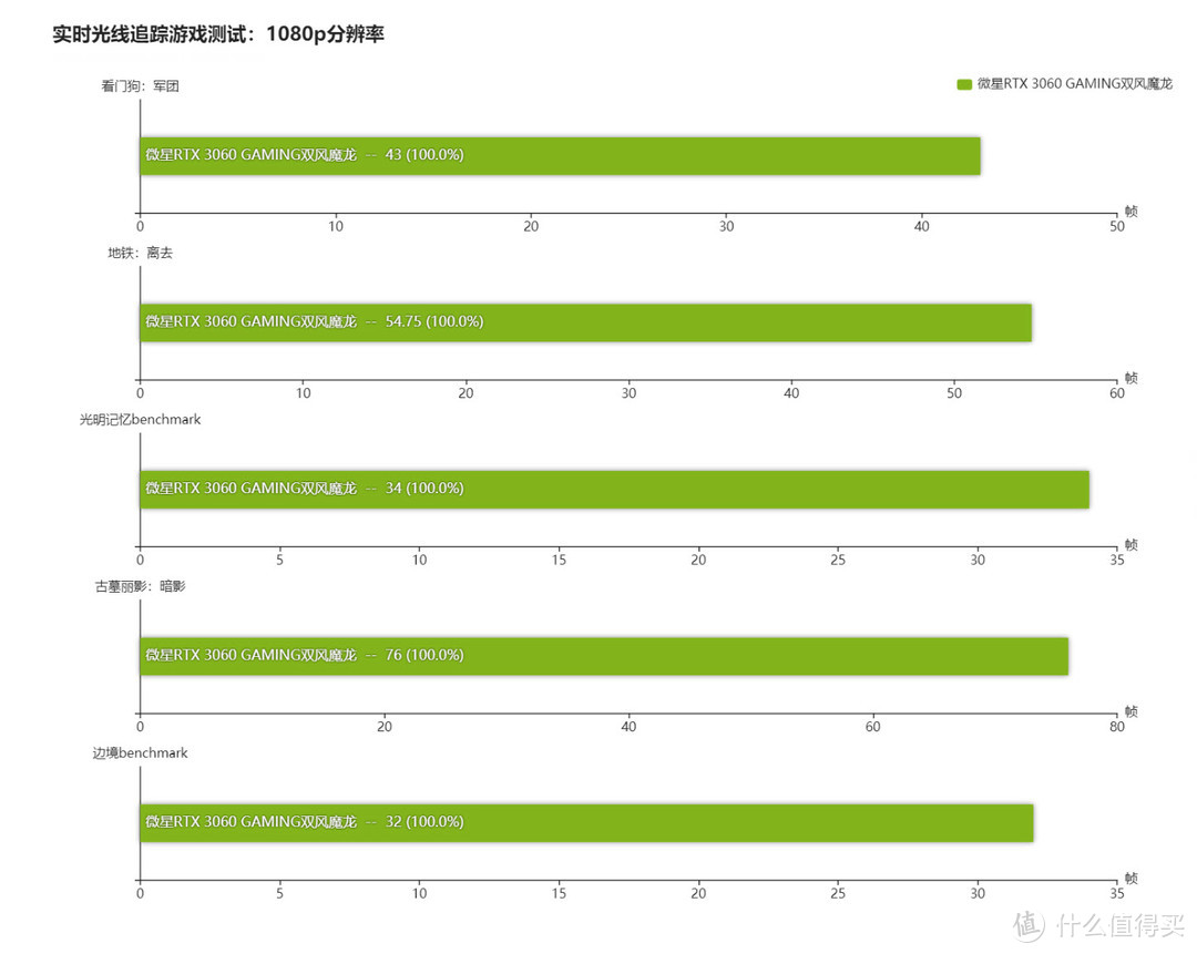 老装机工说句实话，现在淘一套12代i7-12700KF真的能好好用几年